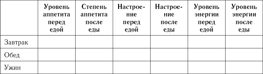 Для оценки настроения используйте шкалу от 1 до 10 где 10 состояние - фото 10