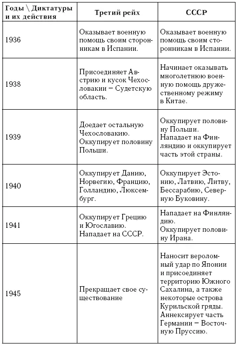 Словарик переводов некоторых сталинских эвфемизмов с пропагандистского - фото 1