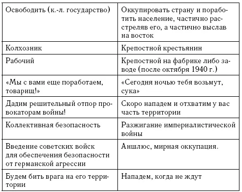 Что было бы если бы Сталин ударил первым как и намеревался Он бы - фото 3