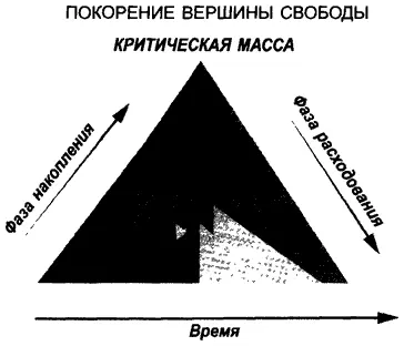 Вершина Главная концепция успешного вложения денег проста рост накоплений до - фото 7