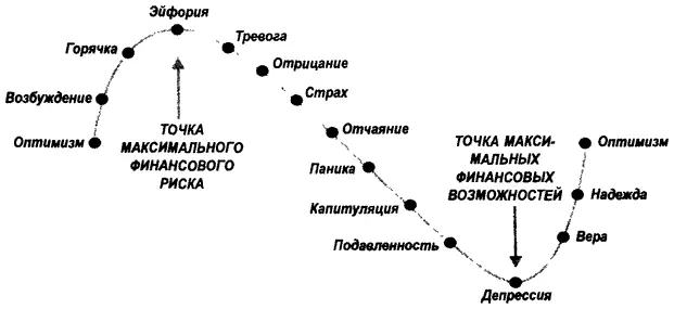Мудрость старцев За 82 года жизни Бертон Мэлкил пережил все мыслимые рыночные - фото 9