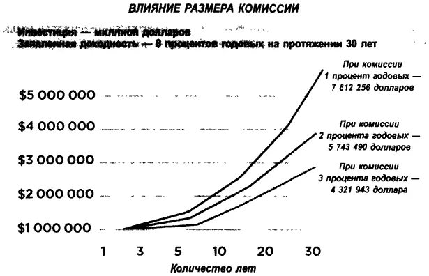 1 процент туда 1 процент сюда Казалось бы велика ли разница Но по - фото 10