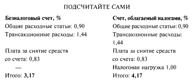 Выход Чтобы избежать ненужных поборов следует понизить величину годовых - фото 12