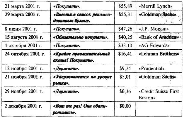 Лоббирование ради прибылей Выдвижение интересов клиентов на первый план - фото 16