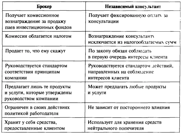 Глава 25 Миф 5 Я не люблю аннуитеты и вам не советую В прошлом году - фото 17