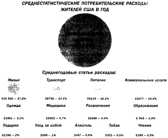 Воспользуйтесь приведенным на странице 184 опросником и запишите сколько вы - фото 21