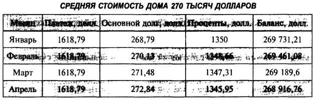Несколько слов об автомобилях Сэкономить большие деньги можно не только на - фото 25
