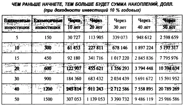 2 Во что вам обходятся эти приобретения и действия Отметьте самую большую - фото 26