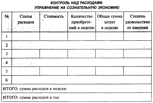 Глава 34 2я ступень ускорения зарабатывайте больше и инвестируйте излишки - фото 27