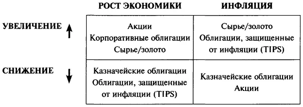Заключительный штрих На первый взгляд распределение активов кажется весьма - фото 44