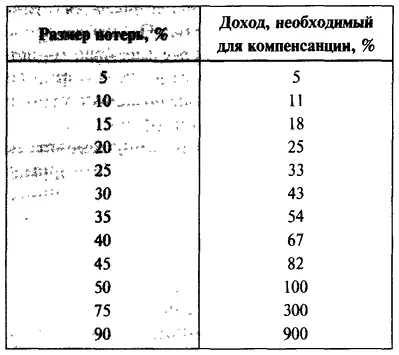 Все без исключения мастера инвестиций у которых я брал интервью для этой - фото 50