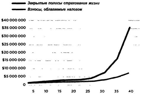 Отвечаете ли вы нужным критериям Чтобы приобрести закрытые полисы страхования - фото 54