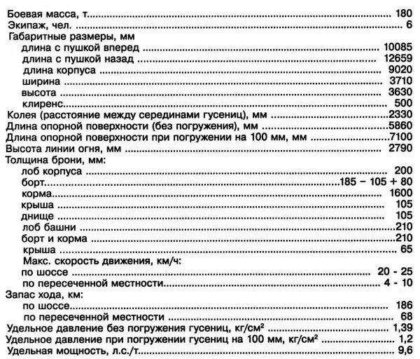 ОЦЕНКА МАШИНЫ Итак в свете изложенного выше можно утверждать что Маус - фото 92