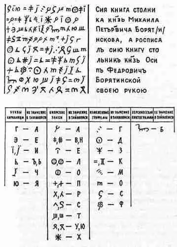 Рис 37 Русская надпись на книге сделанная в XVII веке непривычными сегодня - фото 38