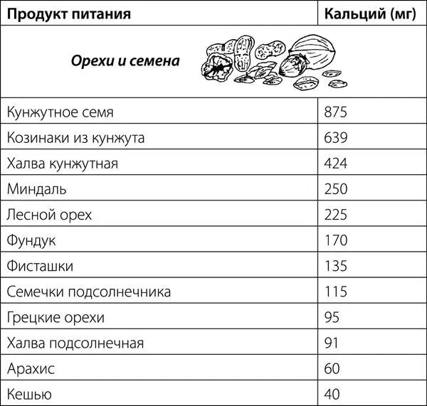 Суставы Советы и рекомендации ведущих врачей - фото 20