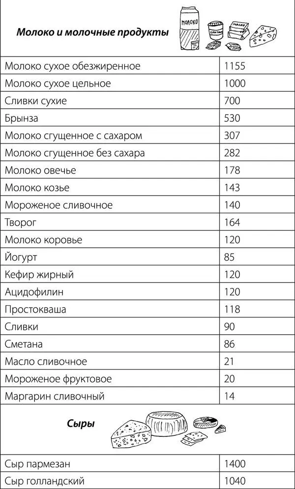 Суставы Советы и рекомендации ведущих врачей - фото 21