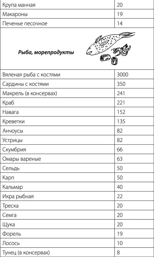 Суставы Советы и рекомендации ведущих врачей - фото 23