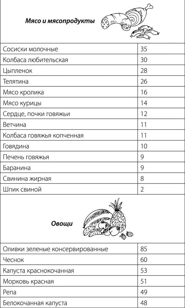 Суставы Советы и рекомендации ведущих врачей - фото 24