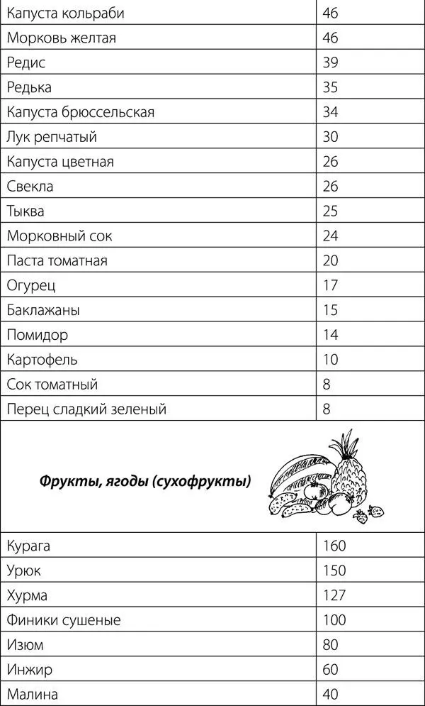 Суставы Советы и рекомендации ведущих врачей - фото 25