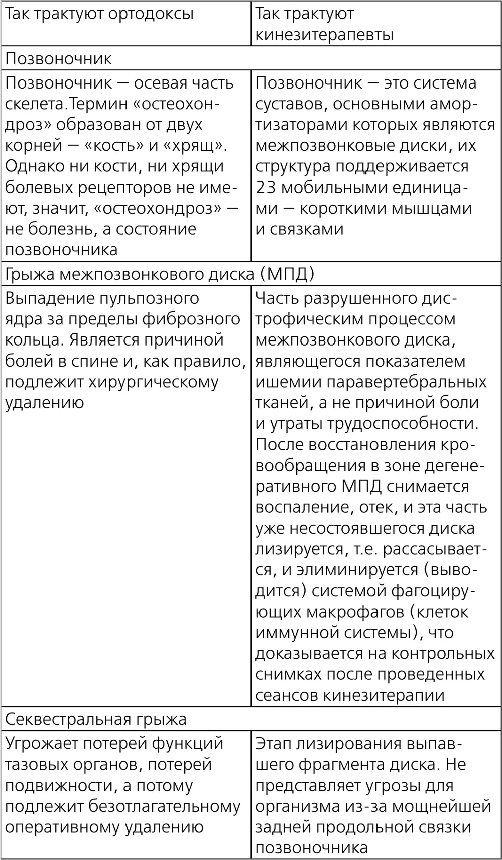 Остеохондроз не приговор Грыжа позвоночника не приговор сборник - фото 154