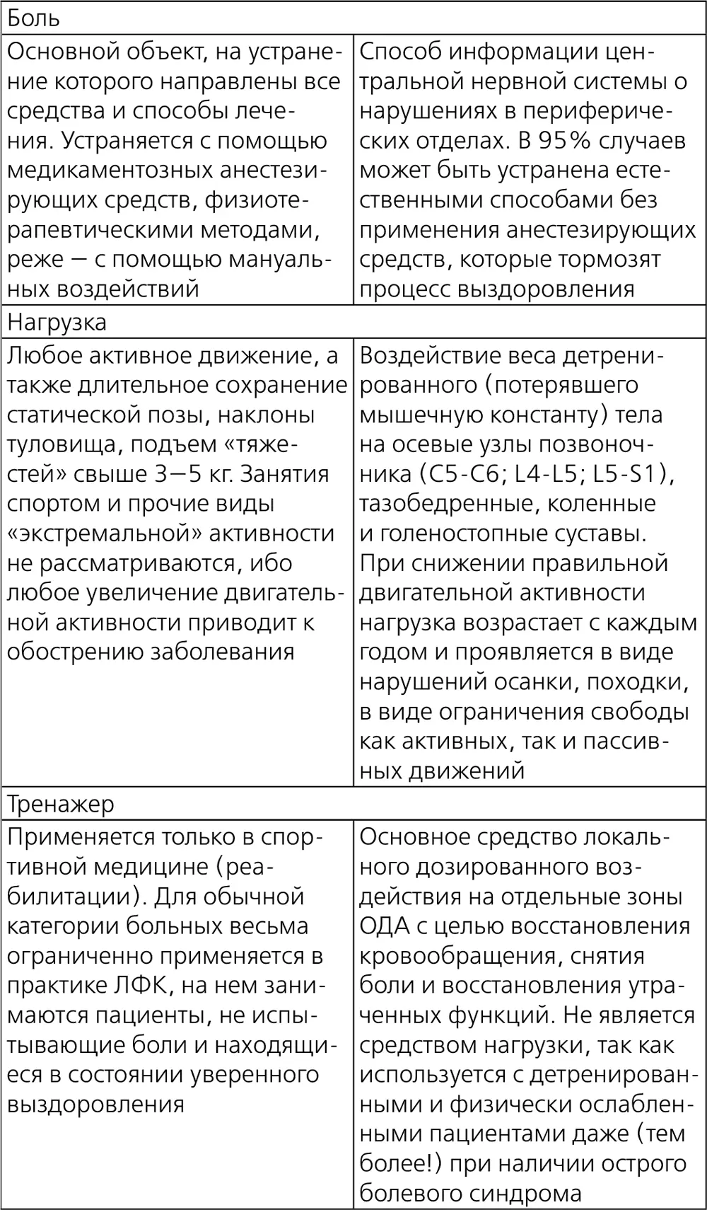 Остеохондроз не приговор Грыжа позвоночника не приговор сборник - фото 155
