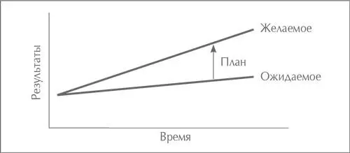 Какими будут бюджет или цель на следующий год Каких результатов мы можем - фото 9