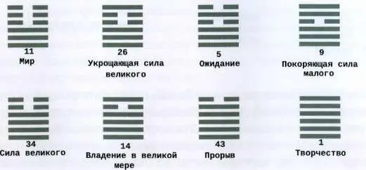 При расположении гексаграмм по семейному принципу всегда объединяются Τ - фото 5