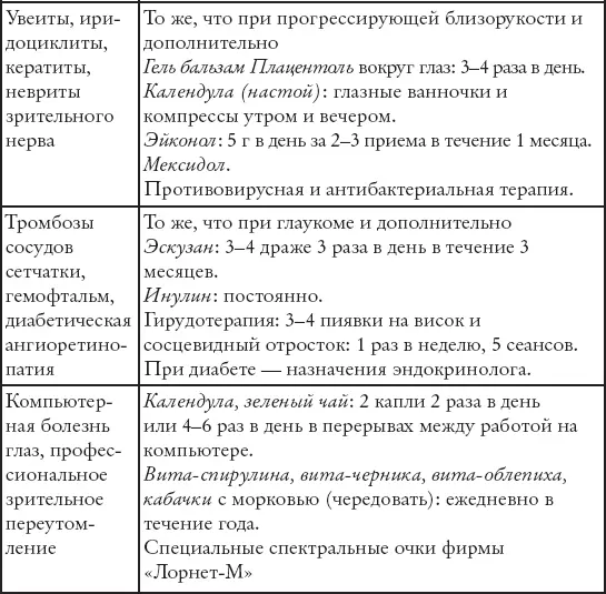 Практическая офтальмолимфология или поэма о воде В последние десятилетия в - фото 23