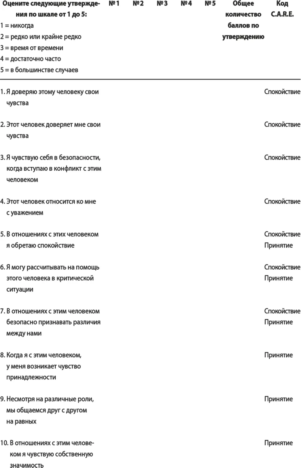 Ниже я расскажу о некоторых инструментах анализа этой таблицы Однако - фото 1