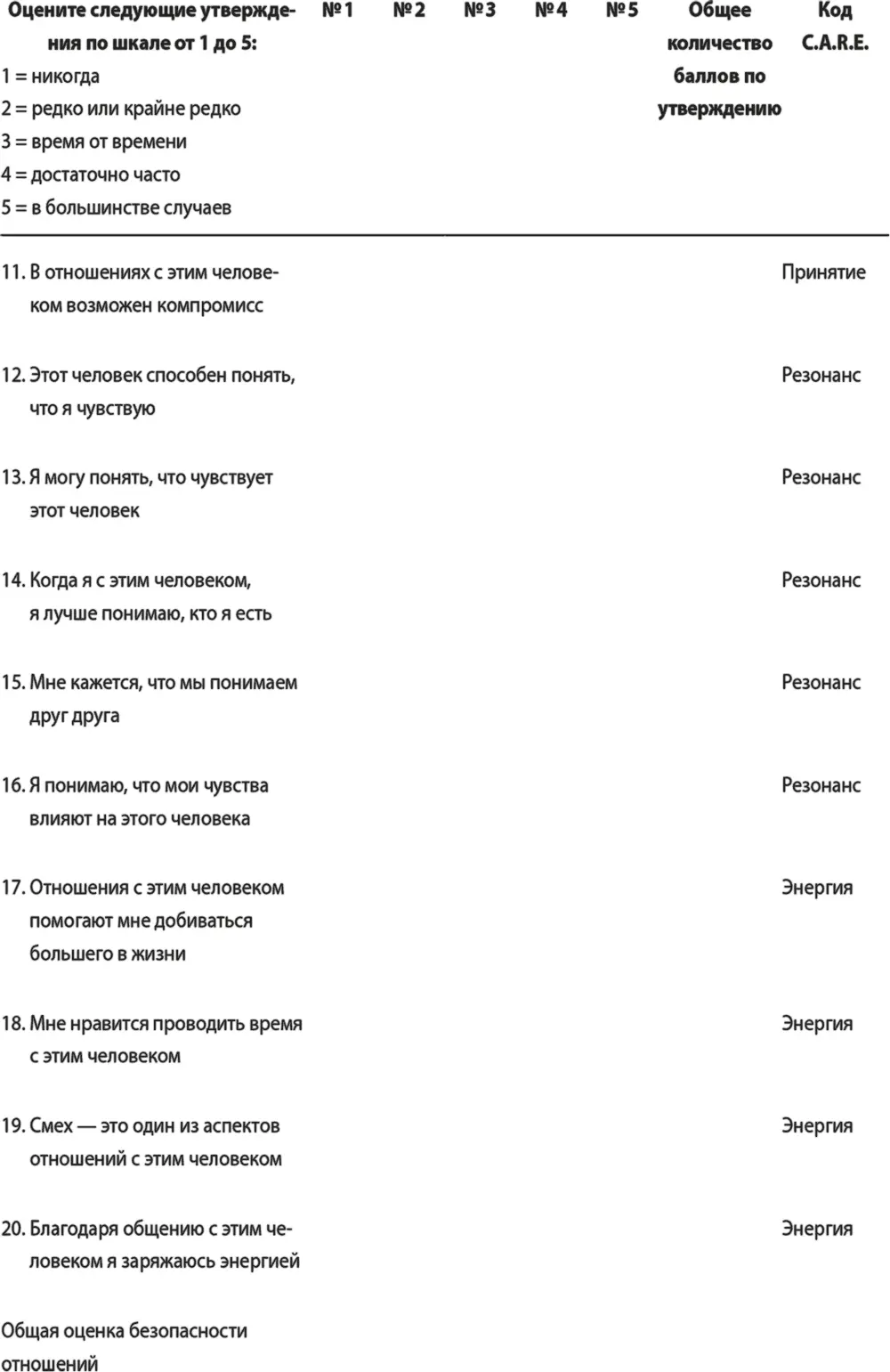 Ниже я расскажу о некоторых инструментах анализа этой таблицы Однако - фото 2