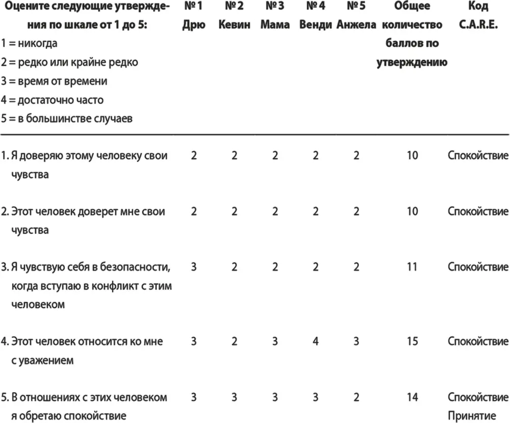 Учитывая самоидентификацию Руфуса как человека которого устраивает возможность - фото 9