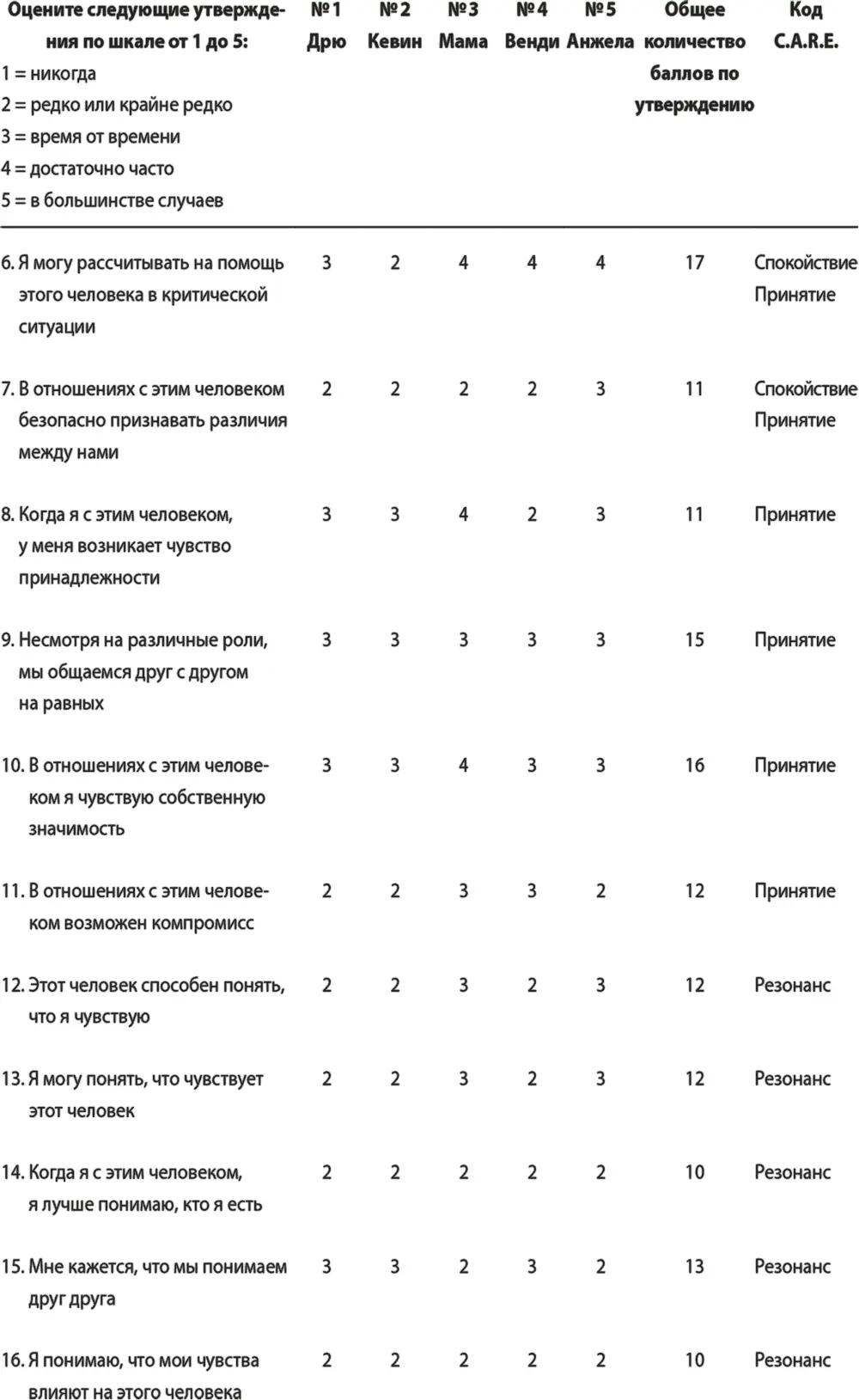 Учитывая самоидентификацию Руфуса как человека которого устраивает возможность - фото 10
