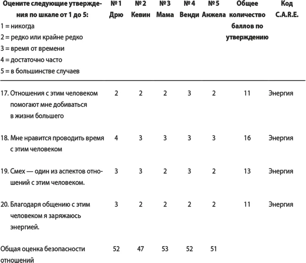 Учитывая самоидентификацию Руфуса как человека которого устраивает возможность - фото 11