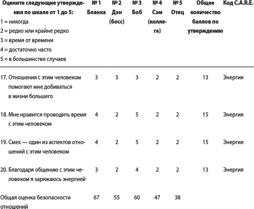 Группы безопасности отношений и нейронный путь спокойствия Людям со слабыми - фото 14