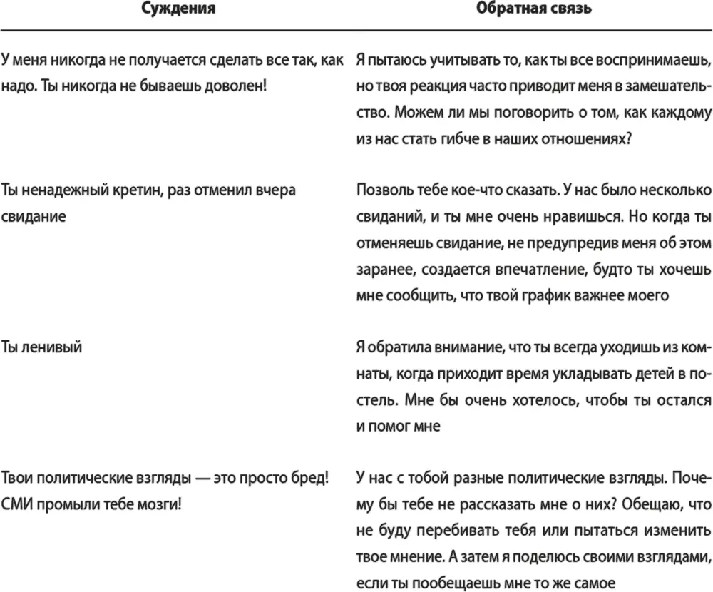 Что вы скрываете Большинство людей скрывают по крайней мере несколько вещей - фото 17