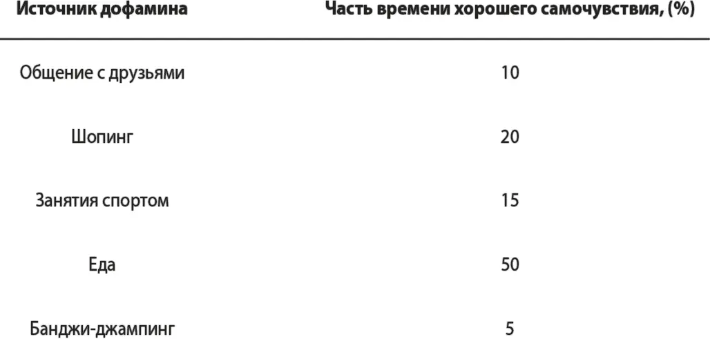 Это упражнение может выявить ряд интересных фактов Например когда вам нужно - фото 25