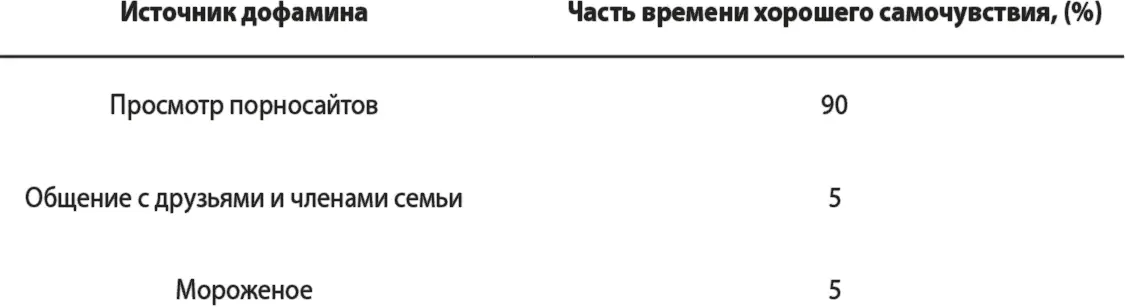 Проанализировав эти цифры Руфус понял что несколько последних лет был - фото 26