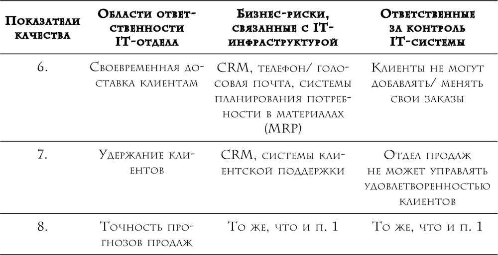 Указывая на доску я комментирую Первая колонка это те возможности бизнеса - фото 6