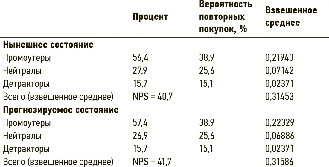 Такой подход позволяет оценить влияние рекомендаций но не охватывает всех - фото 13