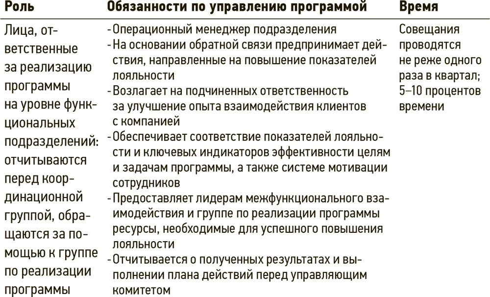 Общие рекомендации по управлению программой Модель управления важный элемент - фото 25