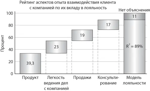 Рис 66 Анализ относительного влияния и его воздействие на NPS Что из этого - фото 46
