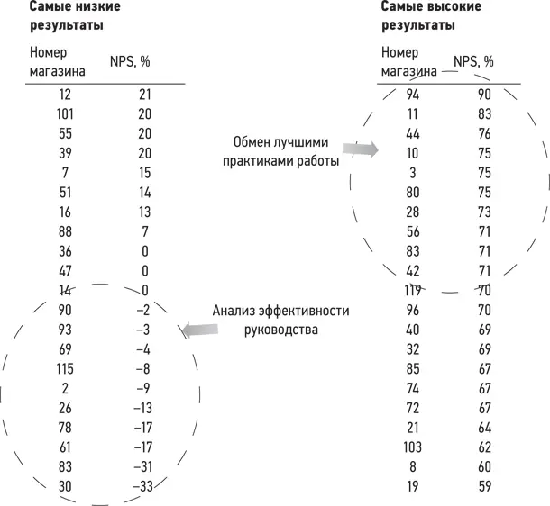 Однако существует и контраргумент Групповое ранжирование несопоставимых - фото 56