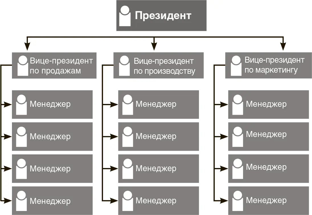 Подобные иллюстрации и зачастую сопровождающая их риторика базирующаяся на - фото 1