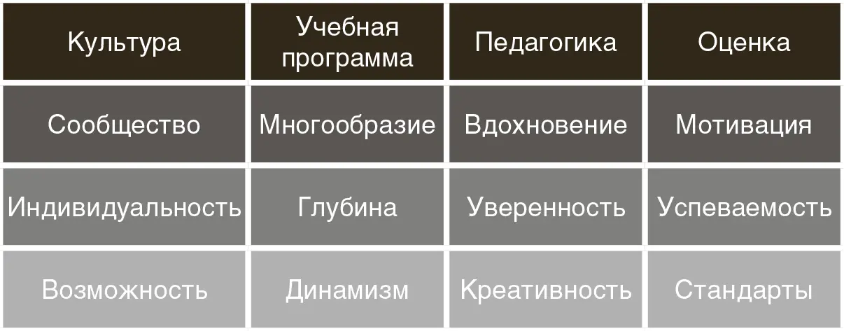 Любая организация процветает благодаря эффективной адаптации к окружающей - фото 2