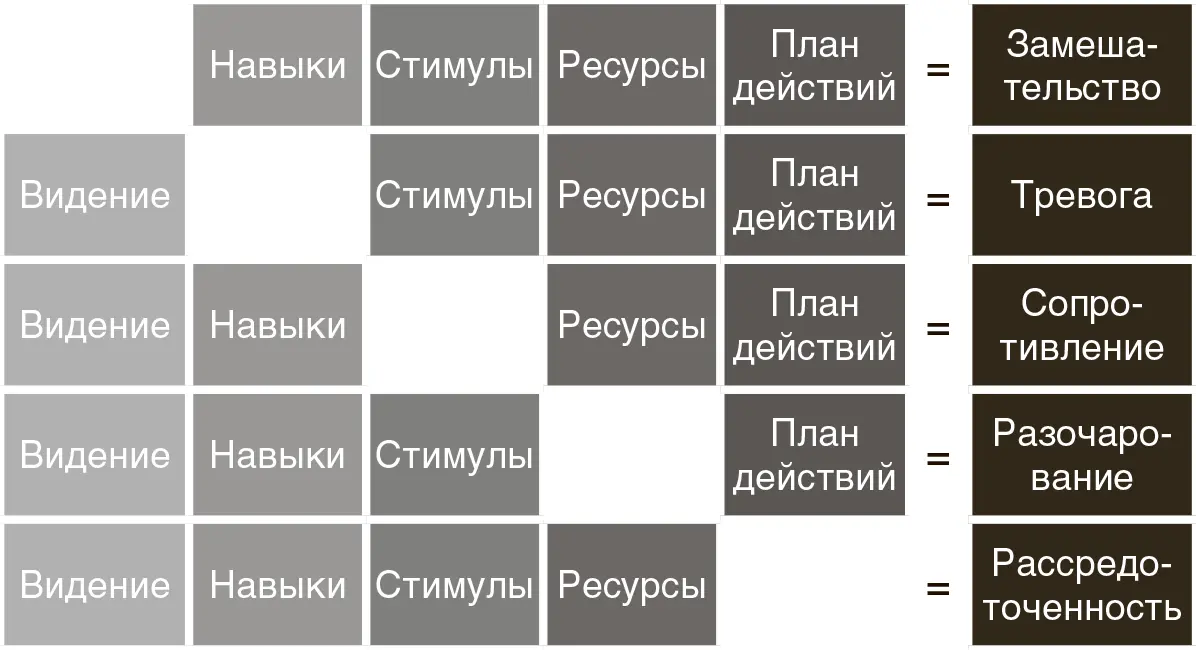 При наличии же всех составляющих появляется реальный шанс помочь людям перейти - фото 4