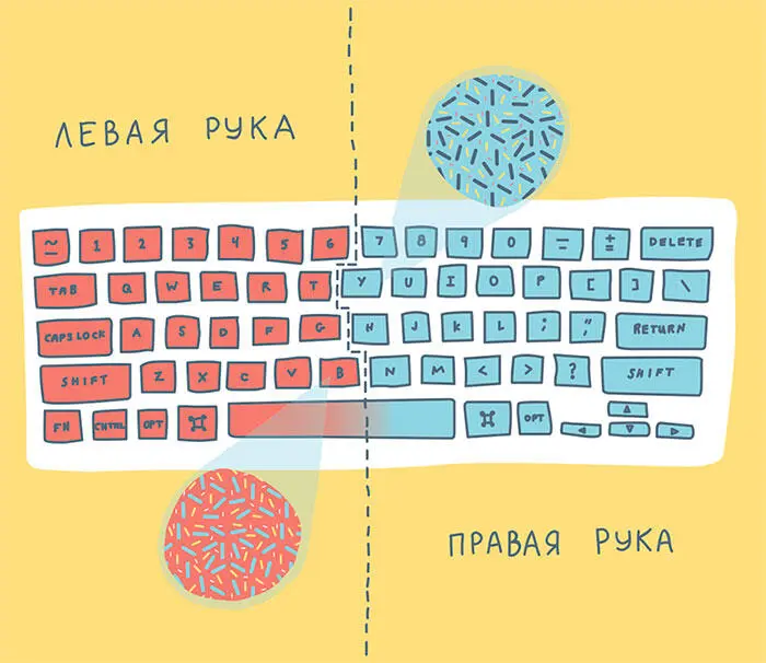 Мы пошли дальше и провели эксперименты чтобы узнать сколько раз нужно - фото 5