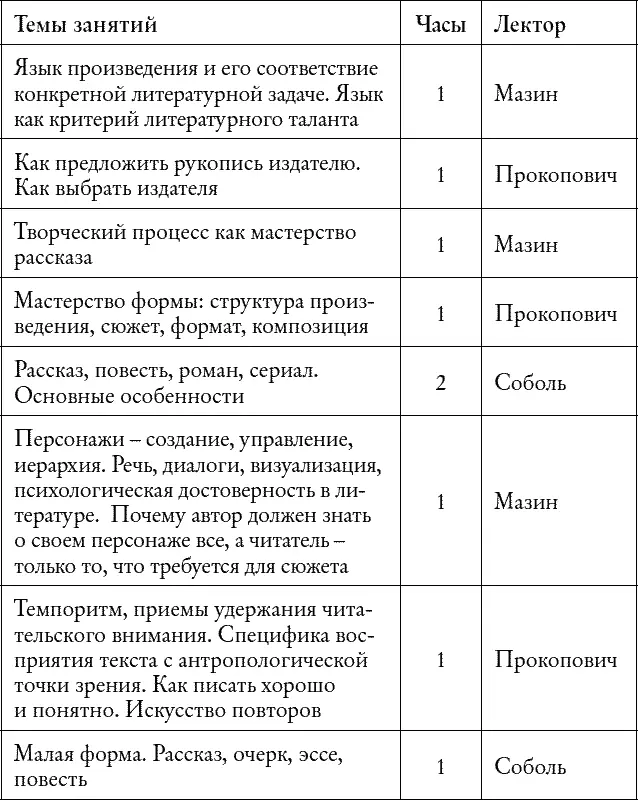 На литературных курсах MEDIAШКОЛЫ при АиФ я несколько раз проводила - фото 56