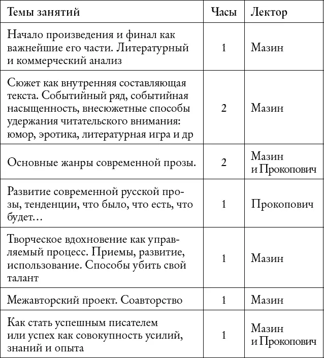 На литературных курсах MEDIAШКОЛЫ при АиФ я несколько раз проводила - фото 57