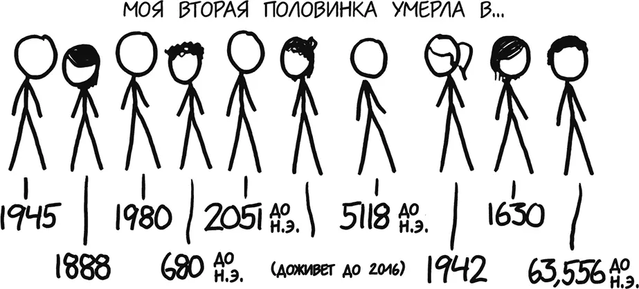 Это ужасно Но погодите дальше будет только хуже Простая логика подсказывает - фото 24