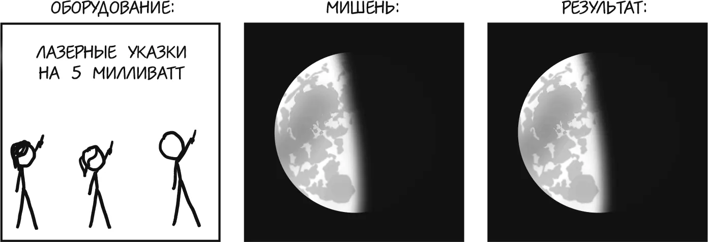 Что ж довольно обидно Но такого результата и следовало ожидать Солнце - фото 30